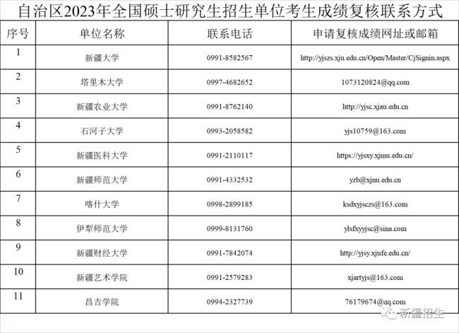 2023年新疆碩士研究生招生考試考生初試成績2月22日17時(shí)公布