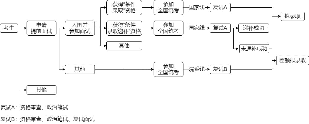 2023年清華大學(xué)工程管理碩士（MEM）非全日制項(xiàng)目招生簡章